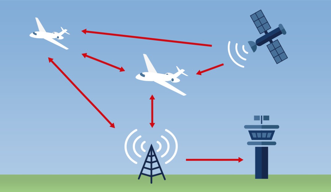 ADS-B installation for Hawker 850XP